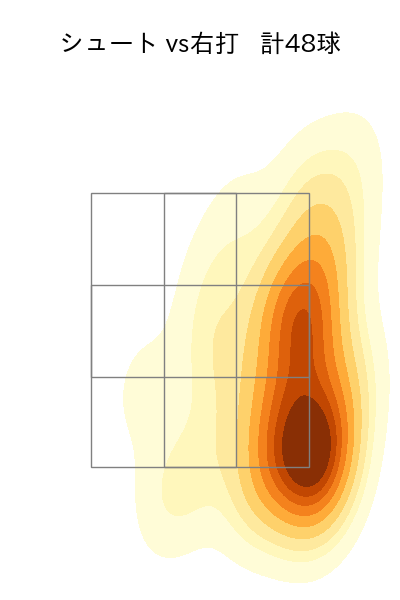 九里 亜蓮 配球ヒートマップ(2025年7月)