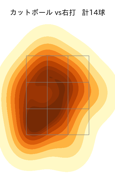 九里 亜蓮 配球ヒートマップ(2025年7月)