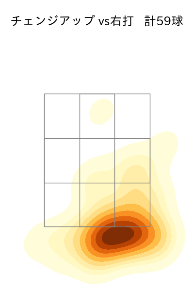 九里 亜蓮 配球ヒートマップ(2025年7月)