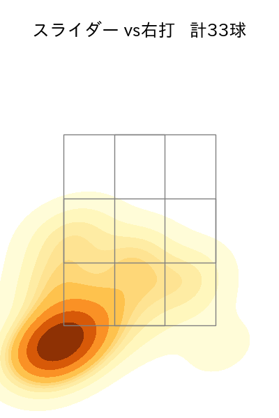 九里 亜蓮 配球ヒートマップ(2025年7月)