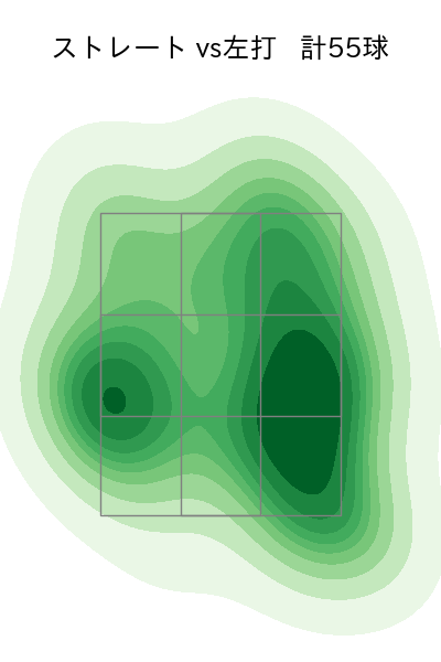 田嶋 大樹 配球ヒートマップ(2025年7月)