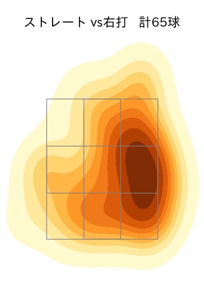 田嶋 大樹 配球ヒートマップ(2025年7月)