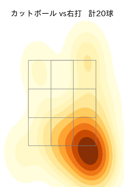 田嶋 大樹 配球ヒートマップ(2025年7月)