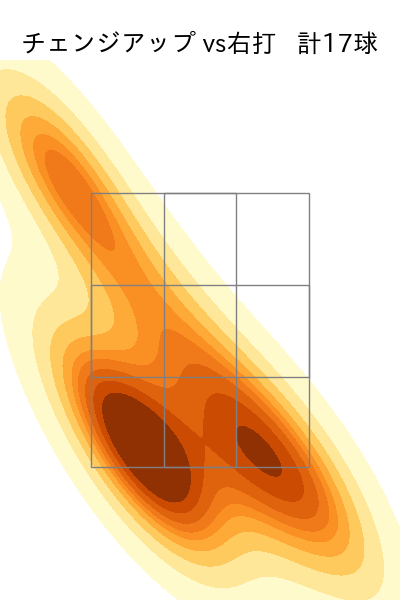 田嶋 大樹 配球ヒートマップ(2025年7月)