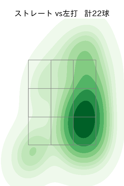 古田島 成龍 配球ヒートマップ(2025年7月)