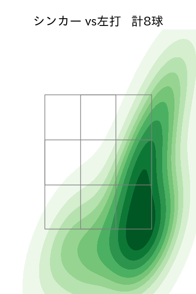 古田島 成龍 配球ヒートマップ(2025年7月)