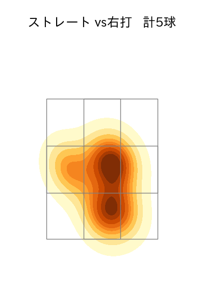 古田島 成龍 配球ヒートマップ(2025年7月)