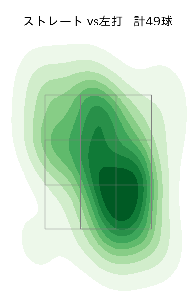 岩嵜 翔 配球ヒートマップ(2025年7月)