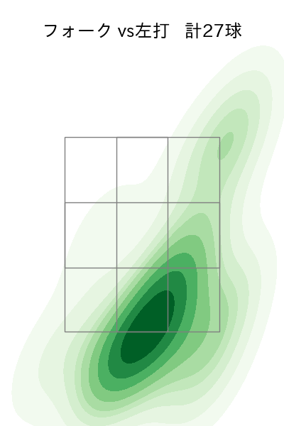 岩嵜 翔 配球ヒートマップ(2025年7月)
