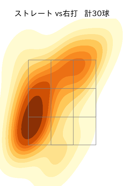 岩嵜 翔 配球ヒートマップ(2025年7月)