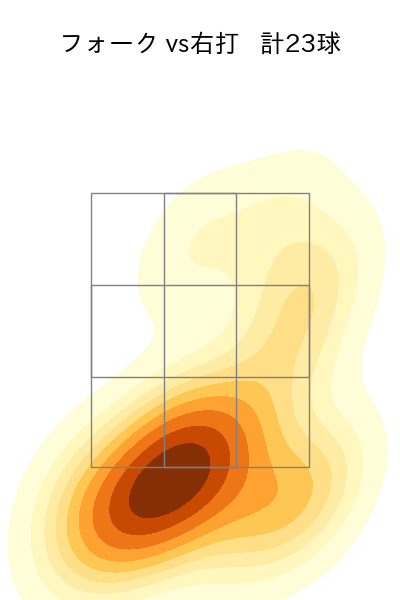 岩嵜 翔 配球ヒートマップ(2025年7月)