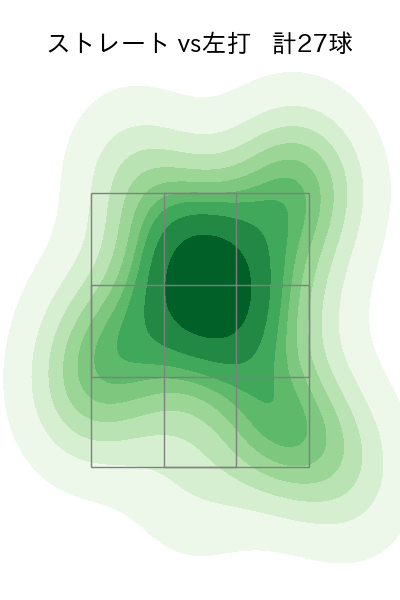 マチャド 配球ヒートマップ(2025年7月)
