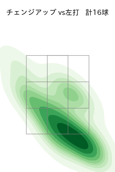 マチャド 配球ヒートマップ(2025年7月)