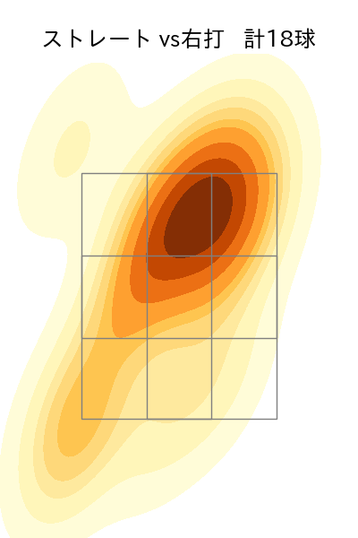 マチャド 配球ヒートマップ(2025年7月)