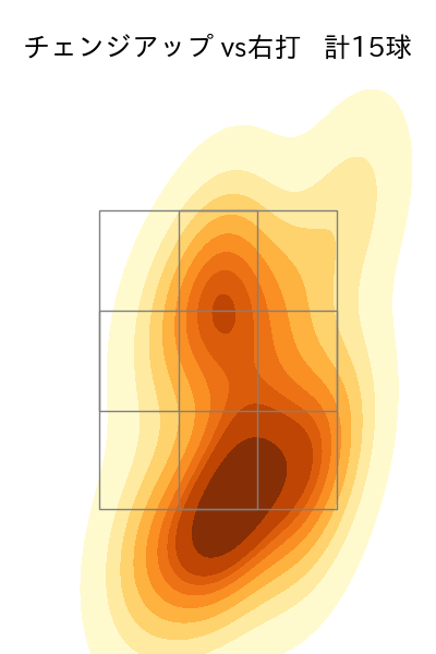 マチャド 配球ヒートマップ(2025年7月)