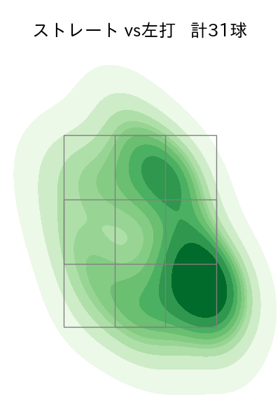 東松 快征 配球ヒートマップ(2025年7月)