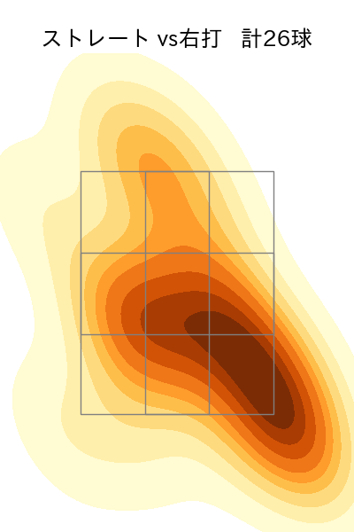 東松 快征 配球ヒートマップ(2025年7月)