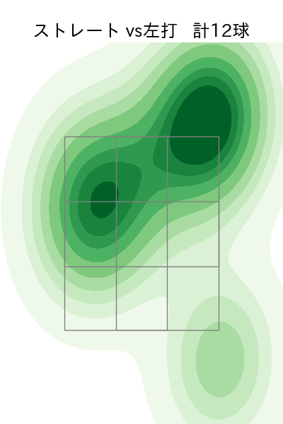 片山 楽生 配球ヒートマップ(2025年7月)