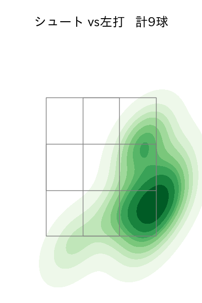 片山 楽生 配球ヒートマップ(2025年7月)