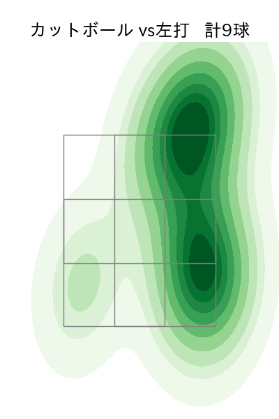 片山 楽生 配球ヒートマップ(2025年7月)