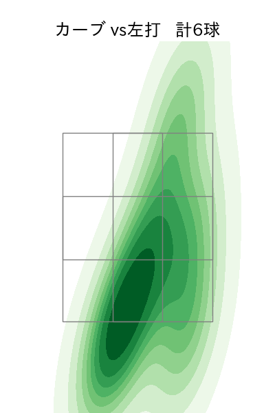 片山 楽生 配球ヒートマップ(2025年7月)