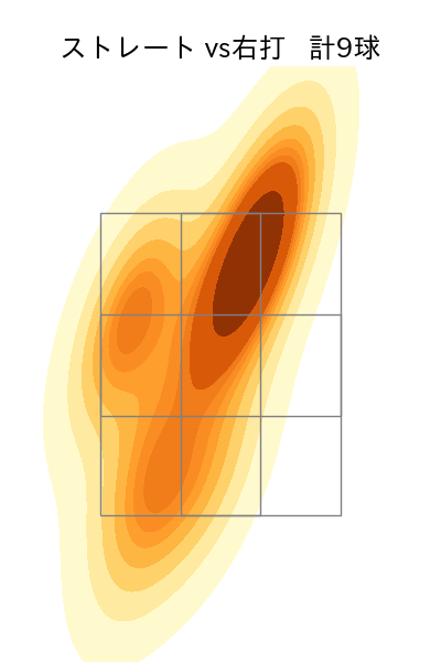 片山 楽生 配球ヒートマップ(2025年7月)