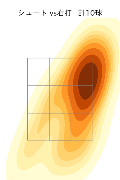 片山 楽生 配球ヒートマップ(2025年7月)