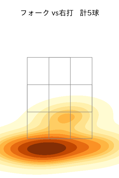片山 楽生 配球ヒートマップ(2025年7月)