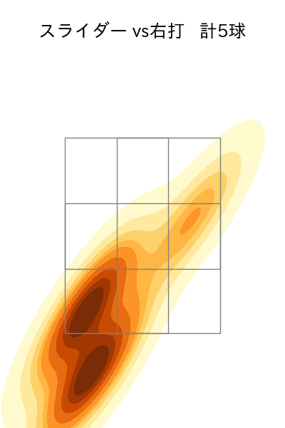 片山 楽生 配球ヒートマップ(2025年7月)