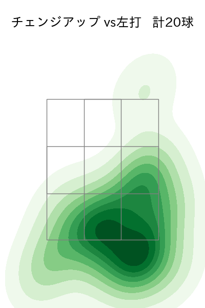 ペルドモ 配球ヒートマップ(2025年7月)