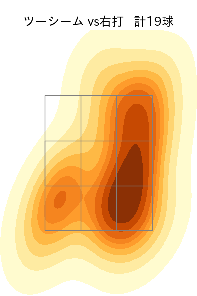 ペルドモ 配球ヒートマップ(2025年7月)