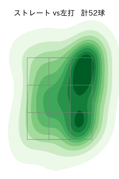 本田 圭佑 配球ヒートマップ(2025年7月)
