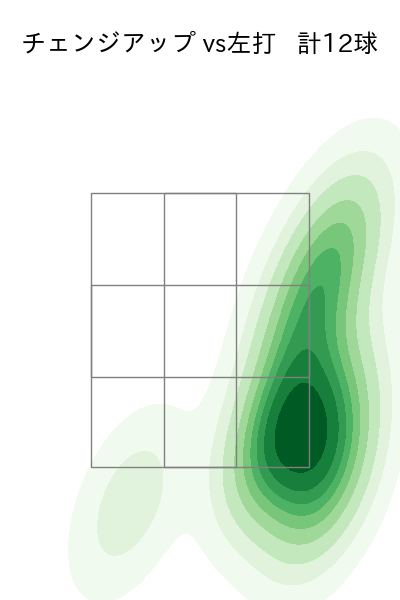 本田 圭佑 配球ヒートマップ(2025年7月)
