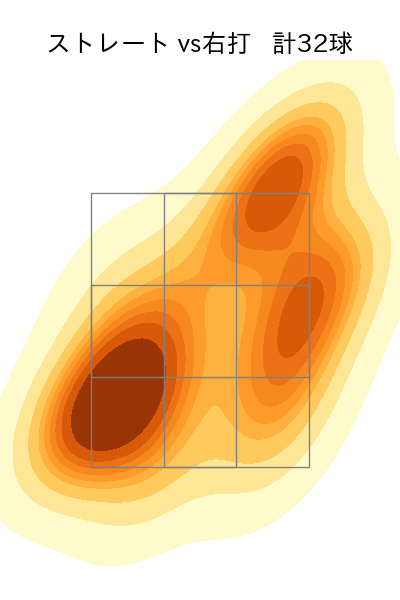 本田 圭佑 配球ヒートマップ(2025年7月)