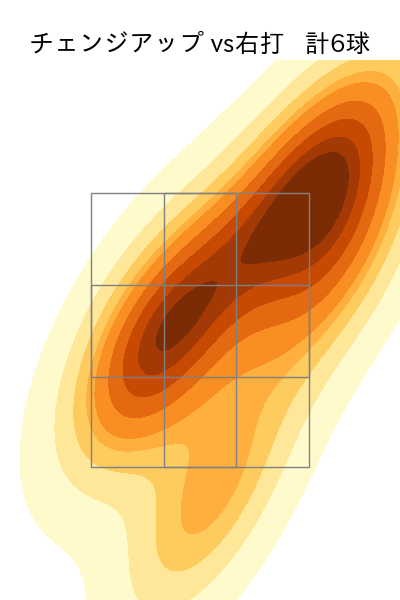 本田 圭佑 配球ヒートマップ(2025年7月)