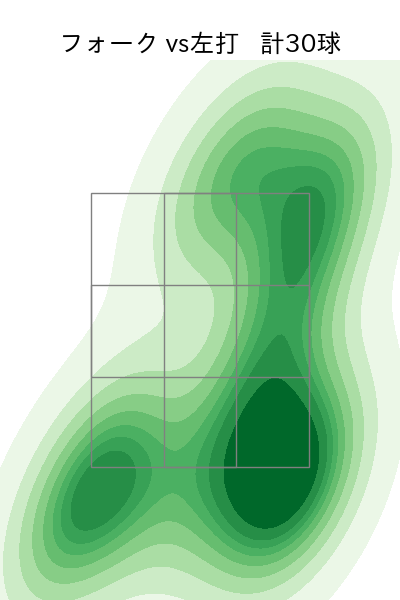 才木 海翔 配球ヒートマップ(2025年7月)