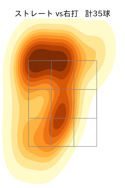 才木 海翔 配球ヒートマップ(2025年7月)