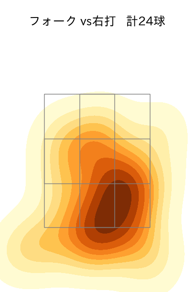 才木 海翔 配球ヒートマップ(2025年7月)
