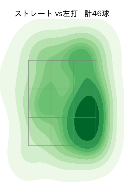 髙島 泰都 配球ヒートマップ(2025年7月)