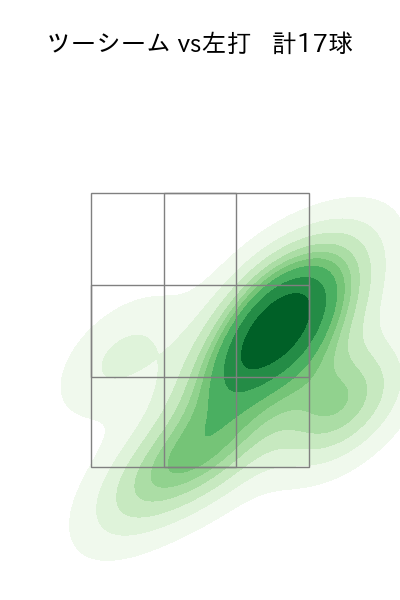 髙島 泰都 配球ヒートマップ(2025年7月)
