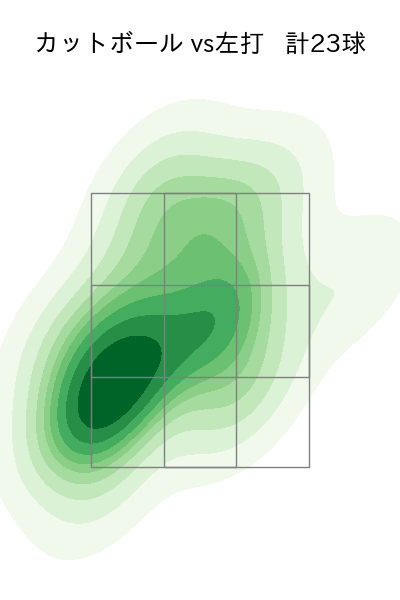 髙島 泰都 配球ヒートマップ(2025年7月)