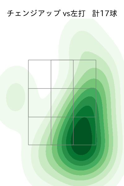 髙島 泰都 配球ヒートマップ(2025年7月)