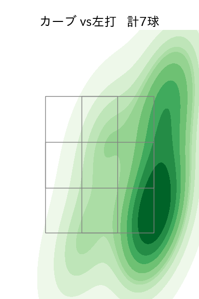 髙島 泰都 配球ヒートマップ(2025年7月)