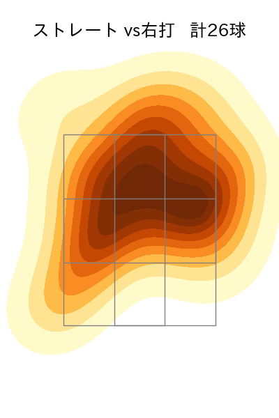 髙島 泰都 配球ヒートマップ(2025年7月)