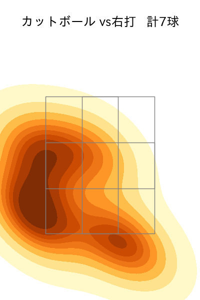 髙島 泰都 配球ヒートマップ(2025年7月)