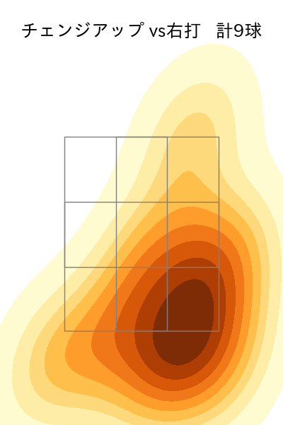 髙島 泰都 配球ヒートマップ(2025年7月)