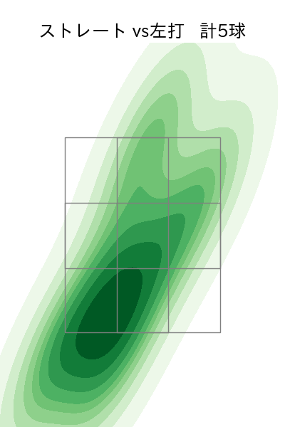 権田 琉成 配球ヒートマップ(2025年7月)