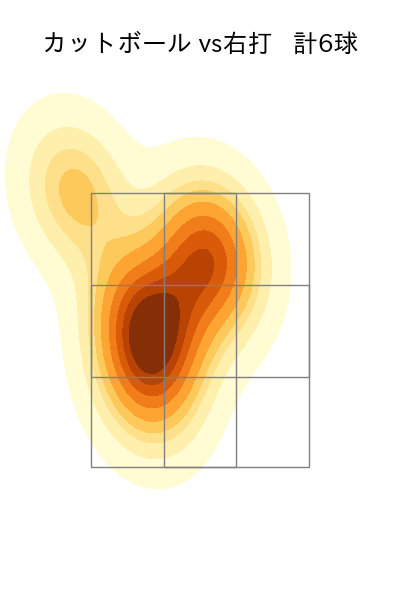 権田 琉成 配球ヒートマップ(2025年7月)