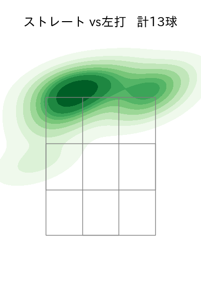 エスピノーザ 配球ヒートマップ(2025年8月)