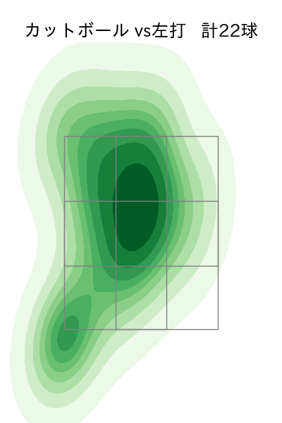 エスピノーザ 配球ヒートマップ(2025年8月)